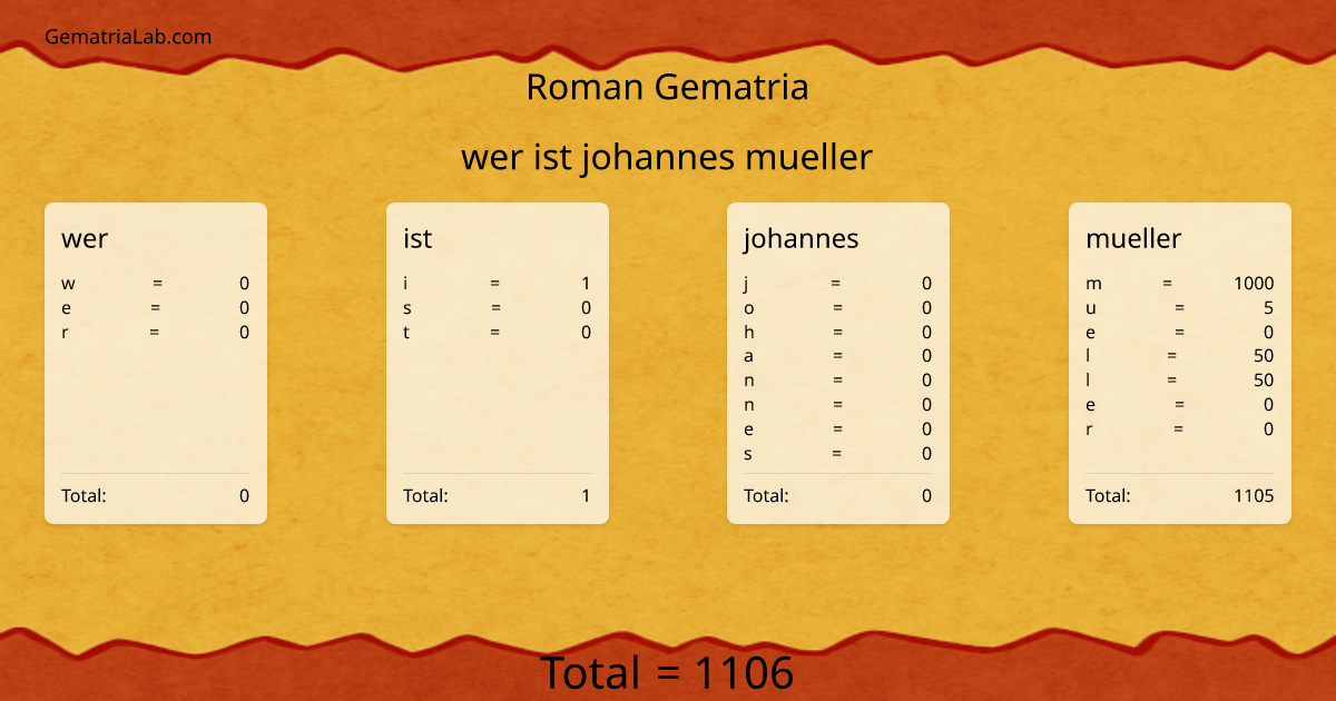 wer ist johannes mueller in roman Gematria